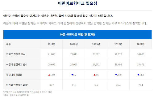 어린이보험비교 상담전화는 어디서?