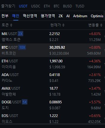 MEXC 거래소: 다양한 거래 도구와 차트 분석으로 전략적인 거래