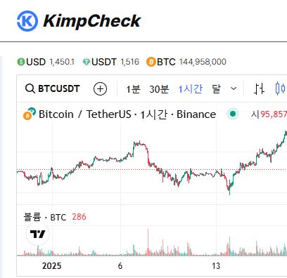 KimpCheck의 펀딩비와 김치프리미엄 연계 분석 서비스