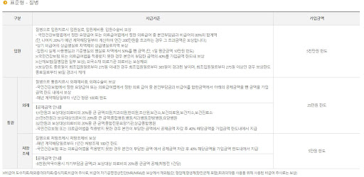 실비보험비교사이트 궁금증